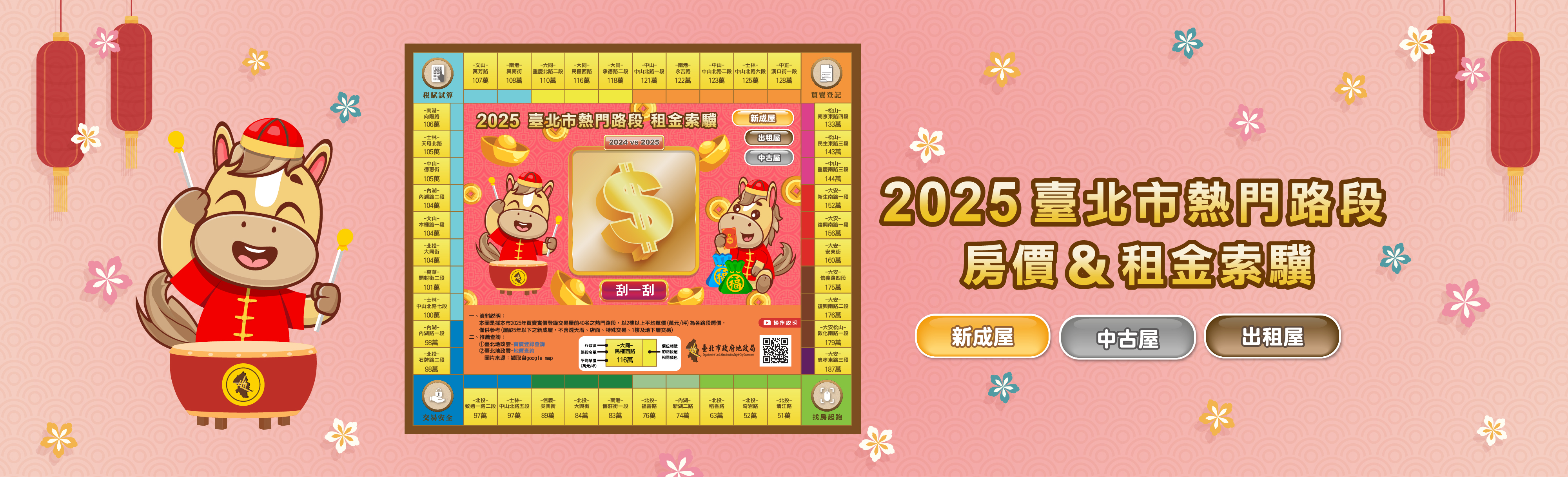 2025北市熱門路段房價&租金索驥　買租資訊馬上懂